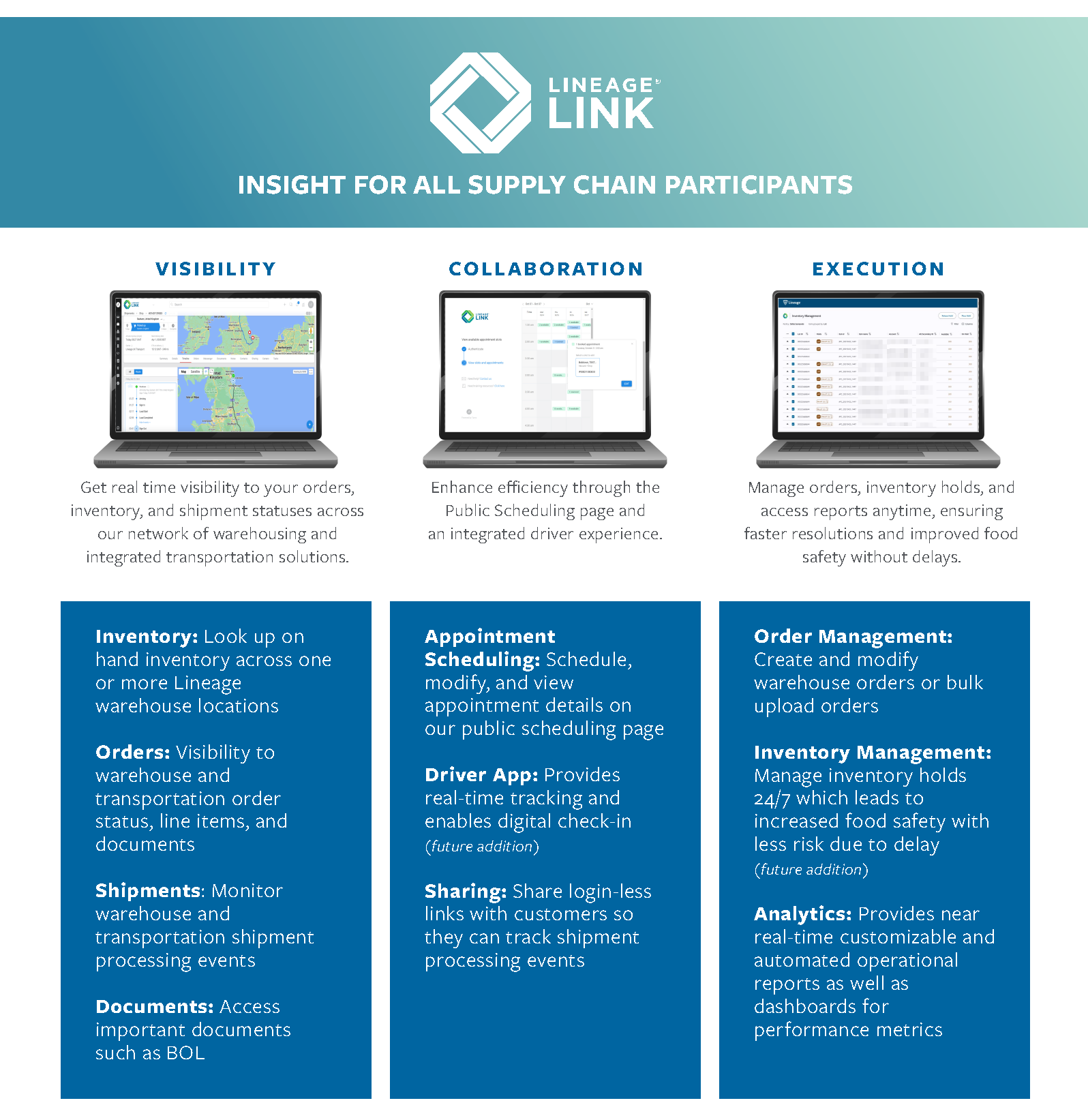 Outline of Lineage Link features